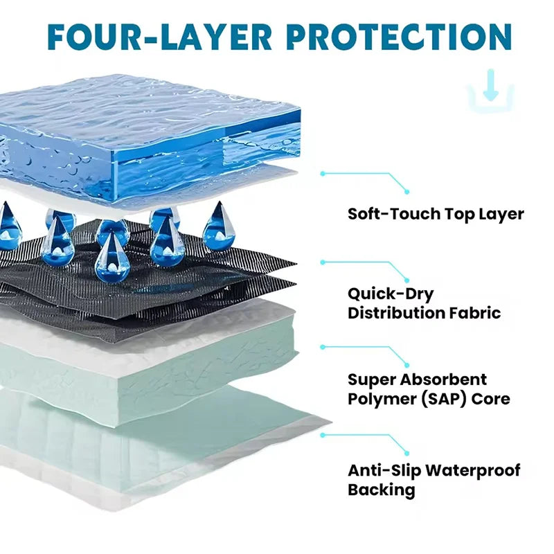 Alèses Éducatives Jetables pour Chiot & Chien – Tapis Absorbant Anti-Fuite & Anti-Odeurs pour la Propreté